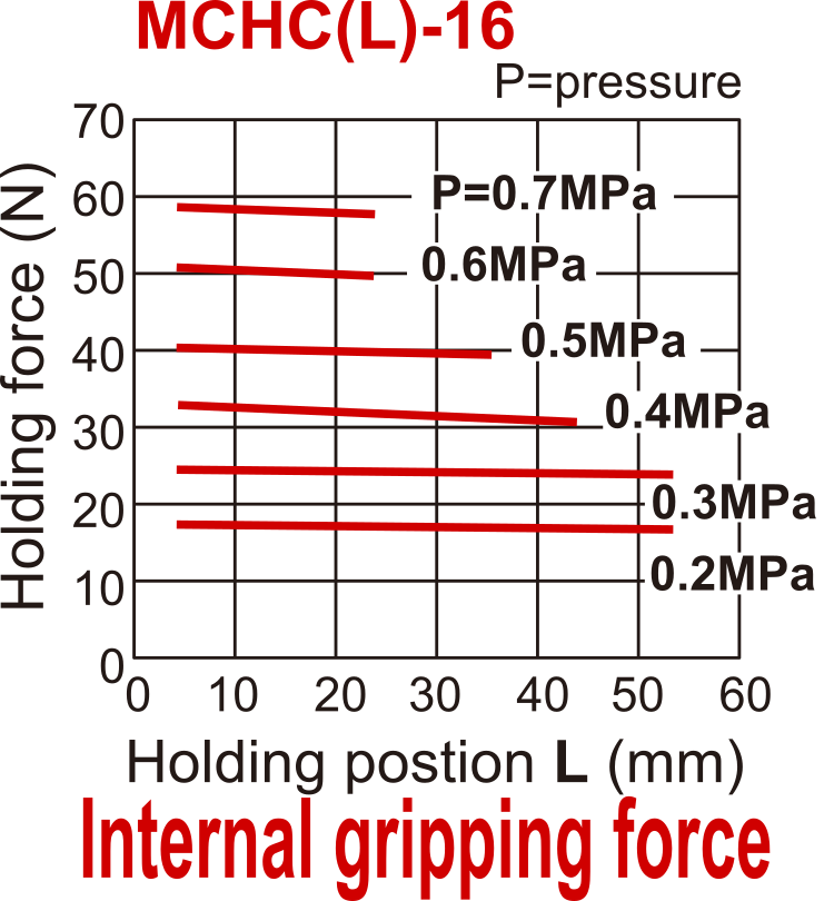 D16 mm 2-Backen-Parallel-Pneumatikgreifer mit Doppelwirkung Schmalseitengewindebacken