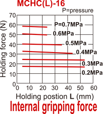 D16 mm 2-Backen-Parallel-Pneumatikgreifer mit Doppelwirkung Schmalseitengewindebacken