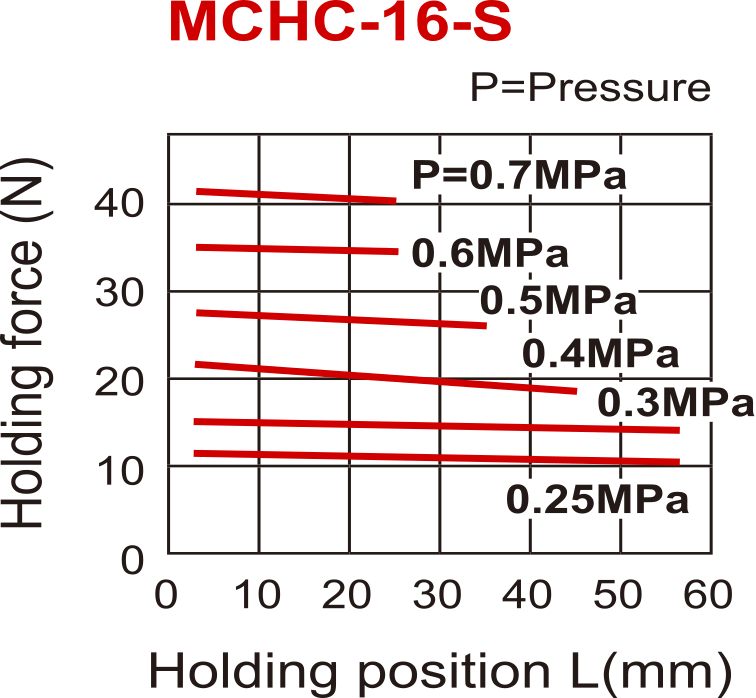 D16 mm 2-Backen-Parallel-Feder-Offen-Pneumatikgreifer Schmalseiten-Gewindebacken