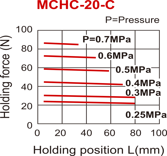 D20 mm 2-Backen-Parallelfeder geschlossen Pneumatikgreifer mit seitlichem Gewinde