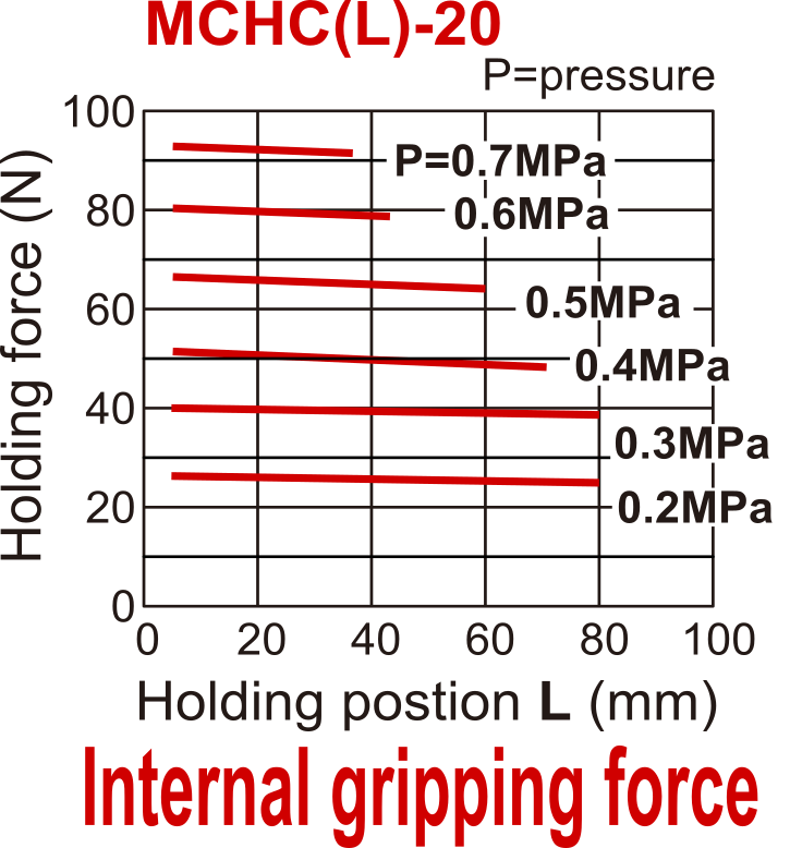 D20 mm 2-Backen-Parallel-Pneumatikgreifer mit Doppelwirkung Schmalseitengewindebacken