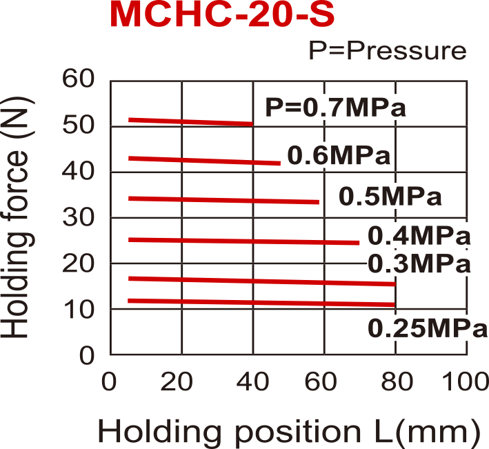 D20 mm 2-Backen-Parallel-Feder-Offen-Pneumatikgreifer Standardbacken