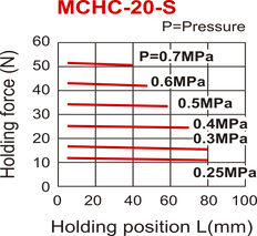 D20 mm 2-Backen-Parallel-Feder-Offen-Pneumatikgreifer Standardbacken