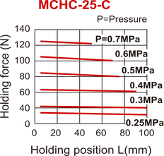 D25 mm 2-Backen-Parallelfeder geschlossen Pneumatikgreifer mit seitlichem Gewinde