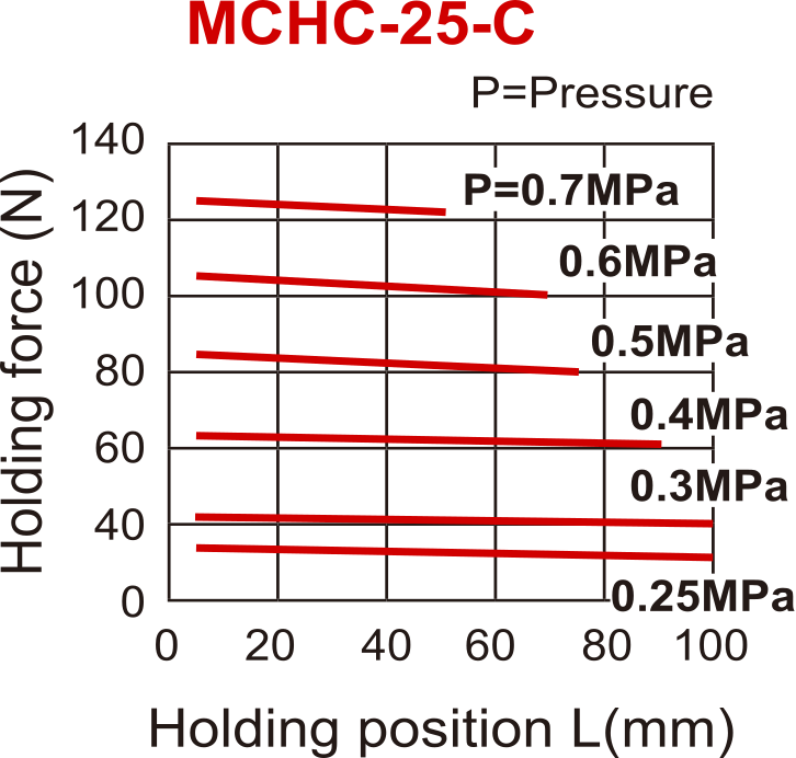 D25 mm 2-Backen-Parallelgreifer mit geschlossener Feder Pneumatischer Greifer mit schmalen Seitengewindebacken