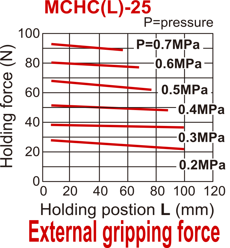 D25 mm 2-Backen-Parallel-Pneumatikgreifer doppeltwirkend Schmale Backen