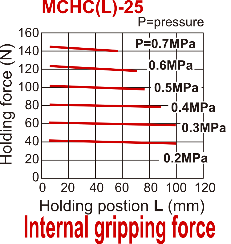 D25 mm 2-Backen-Parallel-Pneumatikgreifer doppeltwirkend Standardbacken