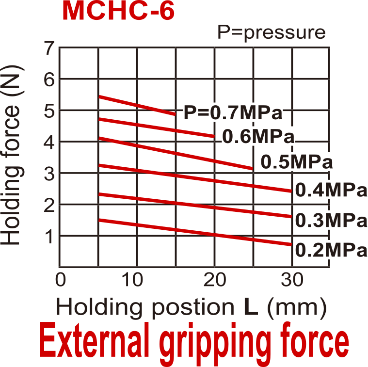 D6 mm 2-Backen-Parallel-Pneumatikgreifer doppeltwirkend Standardbacken