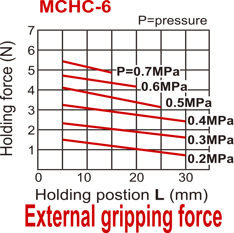 D6 mm 2-Backen-Parallel-Pneumatikgreifer doppeltwirkend Standard-Durchgangsbacken