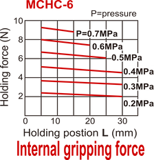 D6 mm 2-Backen-Parallel-Pneumatikgreifer doppeltwirkend Standard-Durchgangsbacken