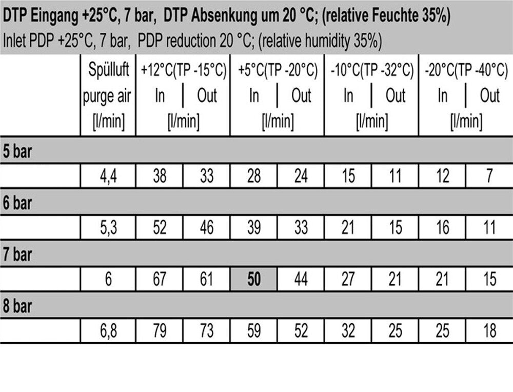 Membrantrockner 1/4'' 61l/min Mutifix