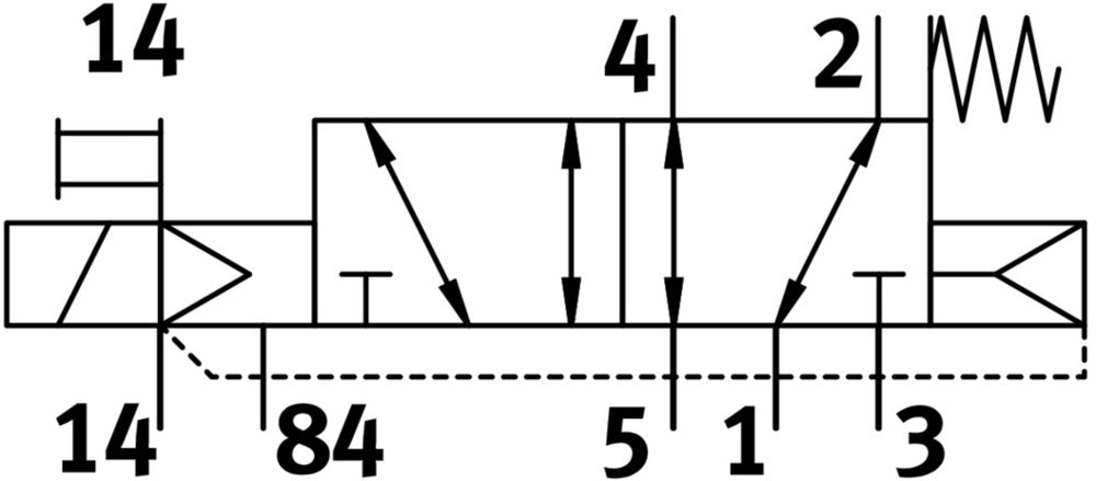 Festo 5/2 Monostabil Magnetventil Luft Flansch 1000L/Min - 574449