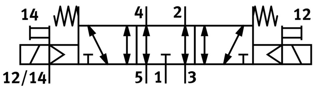Festo 5/3 Abgeblasenes Luft Magnetventil Baugröße 1 ISO 5599-1 G1/4 1300l/min - 561377