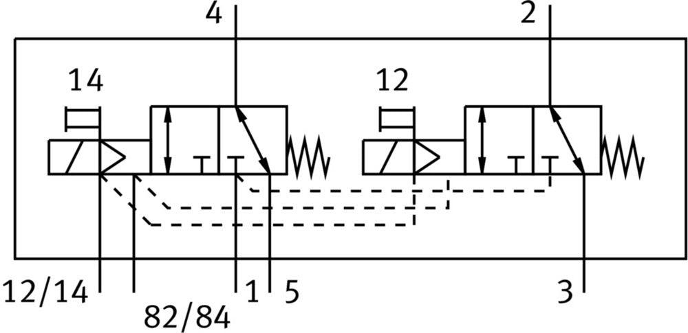 Festo 2x3/2 NC Monostabiles Luft Magnetventil Flansch 130l/min - 8041891