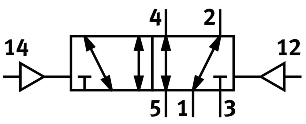 Festo 5/2 Bistabile Pneumatische Ventil M3 100L/Min - 573796