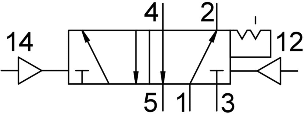 Festo 5/2 Bistabile Pneumatische Ventil G1/8 500L/Min - 577528