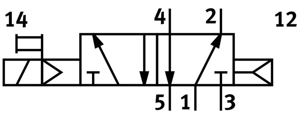 Festo 5/2 Monostabil Magnetventil Baugröße 1 ISO 5599-1 1200l/min - 159688