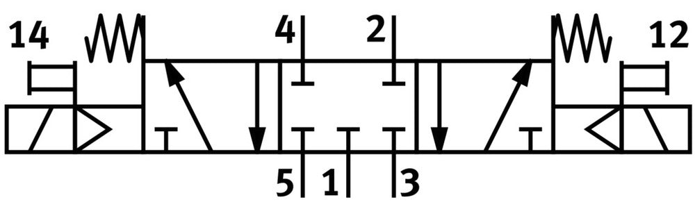 Festo 5/3 NC Luft Magnetventil Baugröße 1 ISO 5599-1 1200l/min - 159681