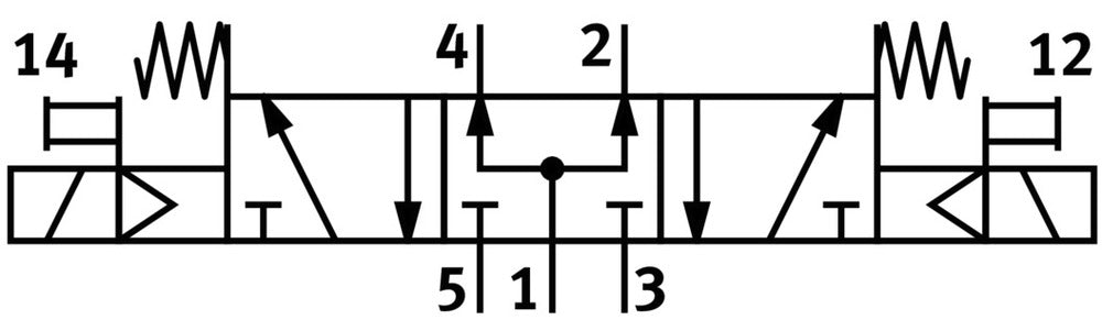 Festo 5/3 Magnetventil Für Druckluft Baugröße 2 ISO 5599-1 G3/8 2700l/min - 566999