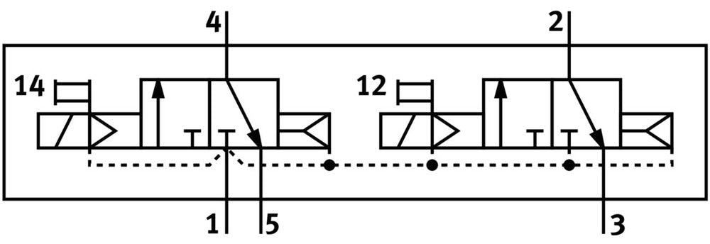 Festo 2x3/2 NC Monostabil Magnetventil Baugröße 18mm ISO 15407-1 400l/min - 547209