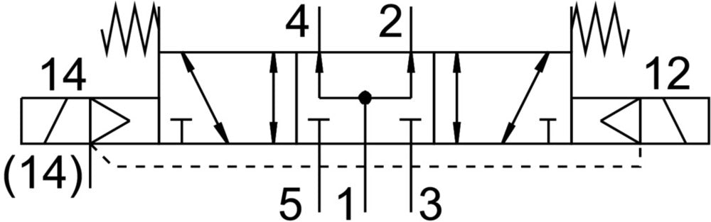 Festo 5/3 Magnetventil Für Druckluft Baugröße 1 ISO 5599-2 1200l/min - 8034840