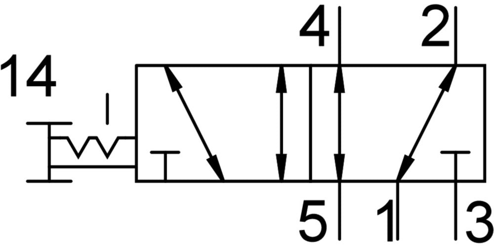 Festo 5/2 Bistabile Drucktasterventil G1/8 750L/Min -0,95 - 10Bar/-14 - 145Psi - 5299710
