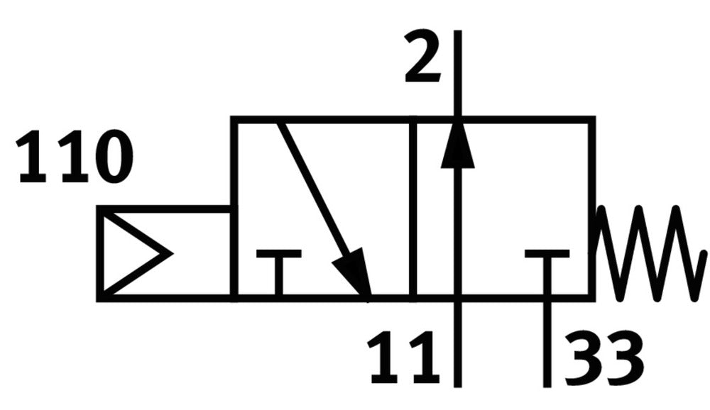 Festo 3/2 NO Monostabile Frontplattenventil G1/8 120L/Min - 10191