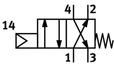 Festo 4/2 Monostabile Frontplattenventil G1/8 120L/Min - 10192