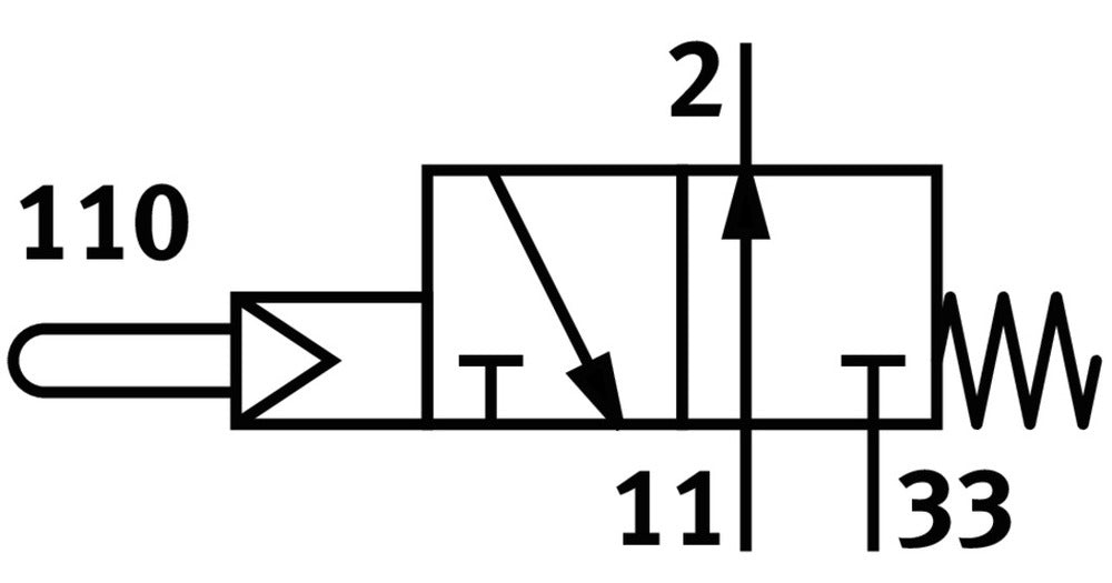 Festo 3/2 NO Monostabiler Stangbetätigter Ventil G1/8 141 - 161l/min - 2952
