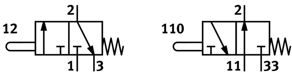Festo 3/2 NO/NC Monostabiler Stangengesteuerter Ventil G1/8 140l/min - 4938