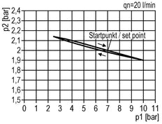 FRL 2-Teilig G1/2'' 5800l/min 0.5-10.0bar/7-145psi Auto Schutzkäfig Polycarbonat Multifix 2