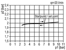 Pressure Regulator G1 1/4'' 31500 l/min 0.5-16.0bar/7-232psi Aluminium 25bar/362psi Cylinder Lock Standard 7