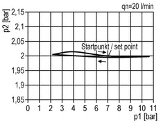 Filter-Regulator G3/8'' 900 l/min 0.2-6.0bar/3-87psi Semi-Auto Polycarbonate Standard 1
