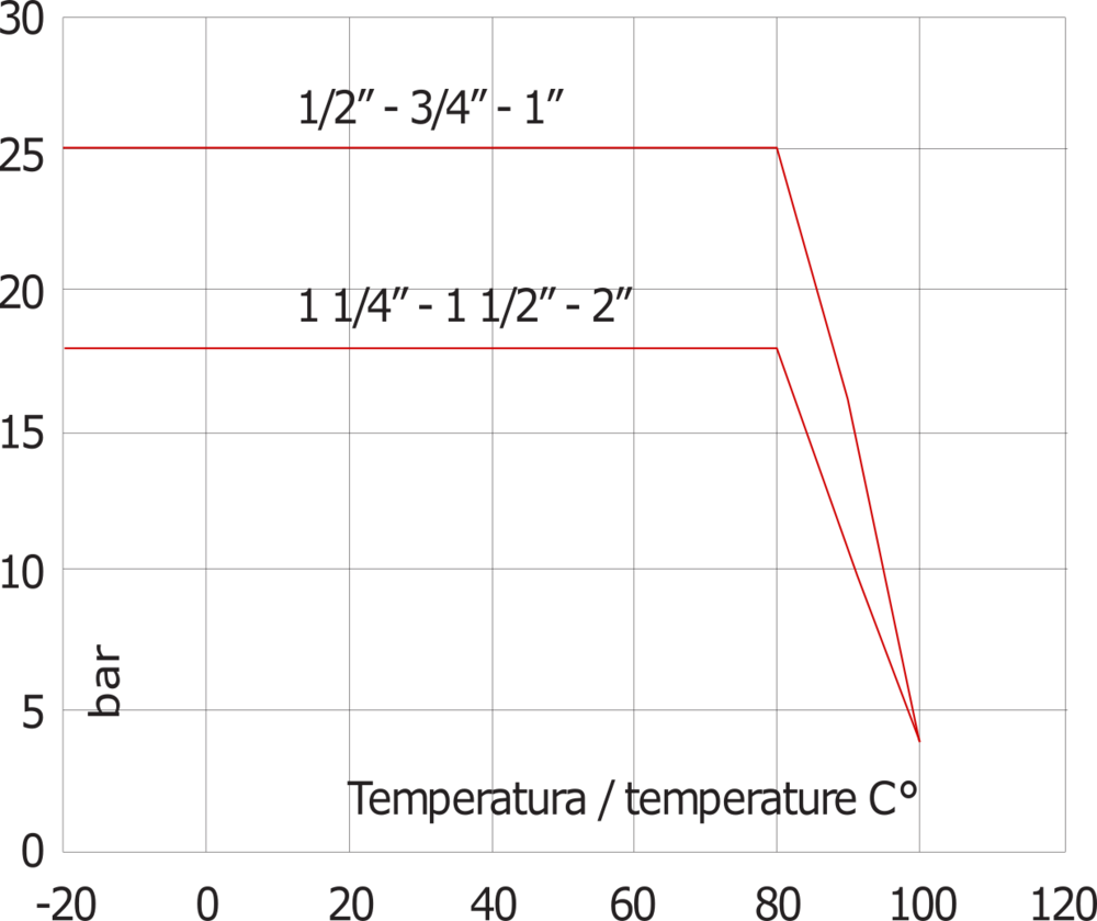 G1/2'' Rückschlagventil aus verchromtem Messing NBR 0,04-25bar