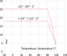 G1/2'' Rückschlagventil aus verchromtem Messing NBR 0,04-25bar