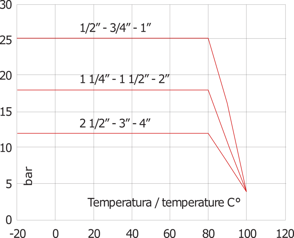 G1/2'' Rückschlagventil aus Messing NBR 0,04-25bar