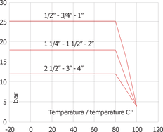 G4'' Rückschlagventil aus Messing NBR 0,04-12bar