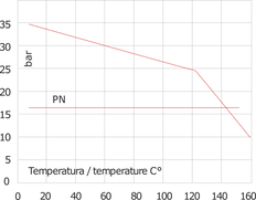 1/4'' NPT Edelstahl 316 Rückschlagventil FKM 0.03-16bar (0.44-232psi) - NSF ANSI 61