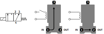 Magnetventil TP-DD 1/4'' 3/2 Wege UN Messing FKM 0-0.8bar 24V DC