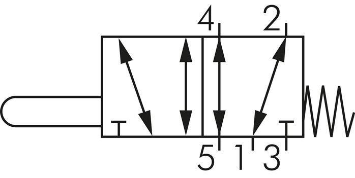 5/2 G1/4'' (G1/8'') Spindelventil 0-8bar/0-112psi E.MC