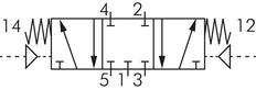 5/3 G1/4'' (G1/8'') Zentral geschlossenes Luftsteuerventil 1,5-8bar/21,0-112psi E.MC