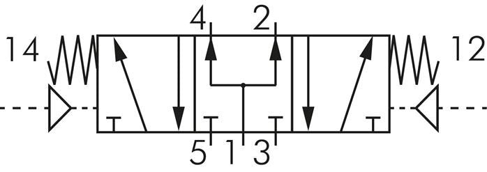 5/3 G1/4'' (G1/8'') Druckzentrum Luftsteuerventil 1,5-8bar/21,0-112psi E.MC