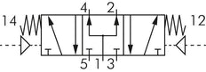 5/3 G1/4'' (G1/8'') Druckzentrum Luftsteuerventil 1,5-8bar/21,0-112psi E.MC