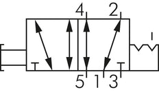 5/2 G1/4'' (G1/8'') Axiales Handhebelventil Raste 0-8bar/0-112psi E.MC