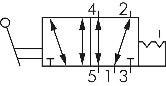 5/2 G1/4'' (G1/8'') Handhebelventil Raste 0-8bar/0-112psi E.MC