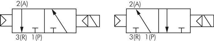 2x3/2 Flansch NO-Magnetventil für Klemmen 24V DC 3-8bar/42-112psi Airtec