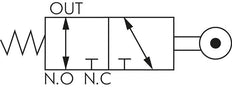 3/2 G1/4'' Rollenhebelventil 0-8bar/0-112psi YPC