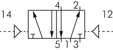 5/2 G1/4'' (G1/8'') Bistabiles Luftsteuerventil 1,5-8bar/21,0-112psi E.MC