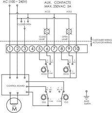 DN25 (1 Zoll) 230VAC Elektrische Absperrklappe mit Zwischenflansch GG25-Edelstahl-EPDM - BFLW